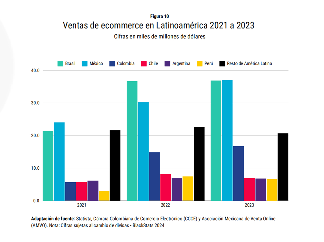 Competing in Latin America: A In-depth Analysis of Meike Duo's Latest Market Data and Category Opportunities