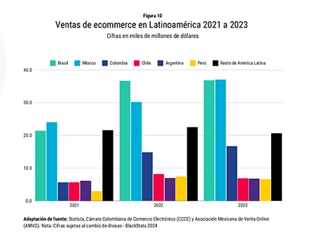 Competing in Latin America: A In-depth Analysis of Meike Duo's Latest Market Data and Category Opportunities