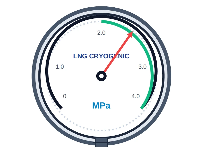 Specialized Low-Temperature, Shock-Resistant Pressure Gauge for LNG Storage and Transportation