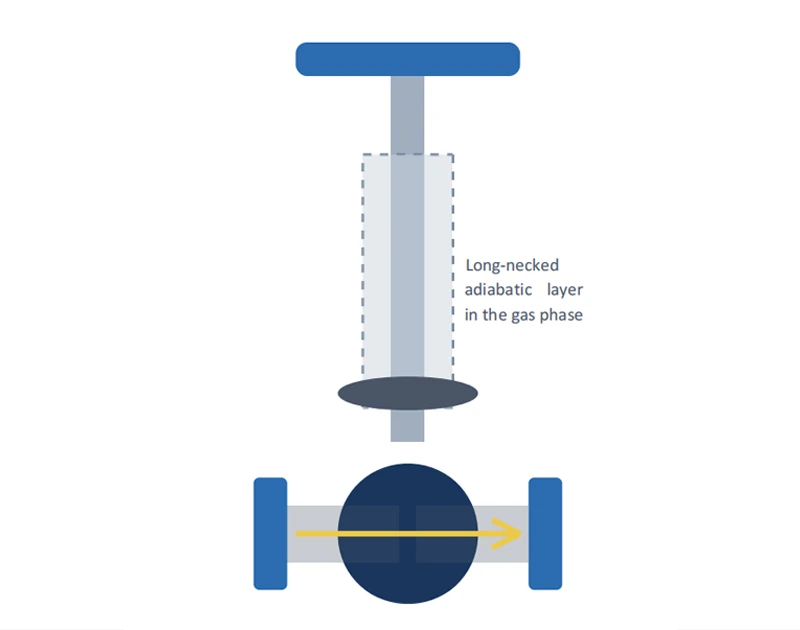 CRYO-SERIES High-Performance Ultra-Low Temperature Long-Neck Ball Valve